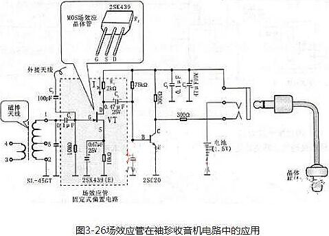 場效應(yīng)管放大電路圖