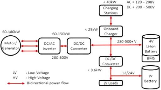 車(chē)載電源轉(zhuǎn)換器