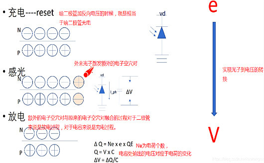 cmos圖像傳感器結構
