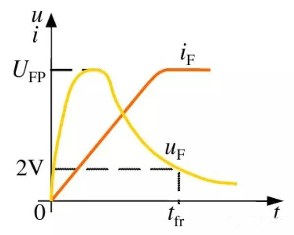 二極管的開關(guān)過程