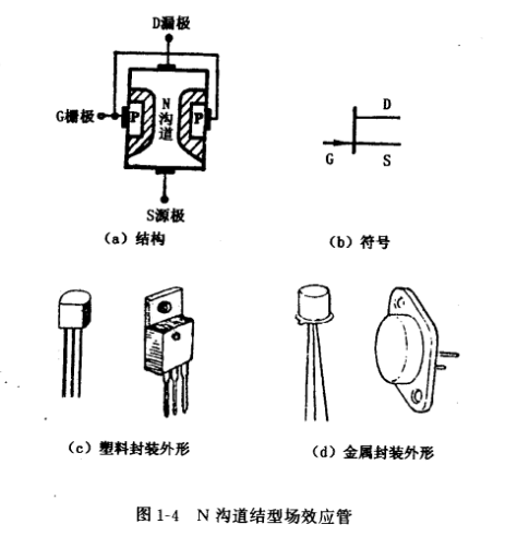 結(jié)型場效應管