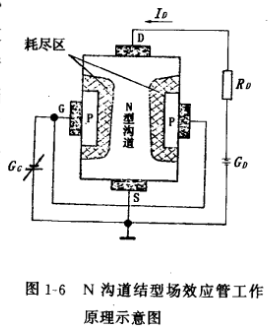 結(jié)型場效應管