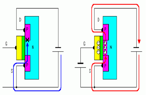 MOS管結(jié)構原理