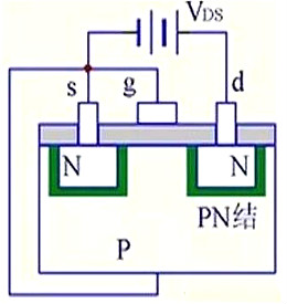 MOS管結(jié)構原理