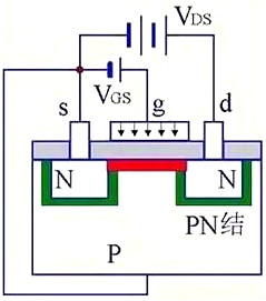MOS管結(jié)構原理