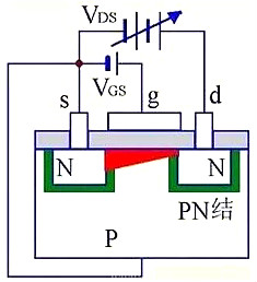 MOS管結(jié)構原理