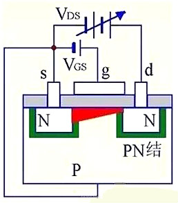 MOS管結(jié)構原理