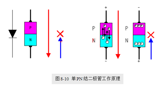 場效應管，使用優勢