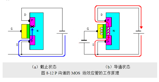 場效應管，使用優勢
