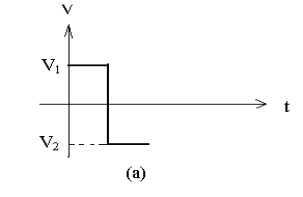 二極管開關作用，二極管反向恢復時間