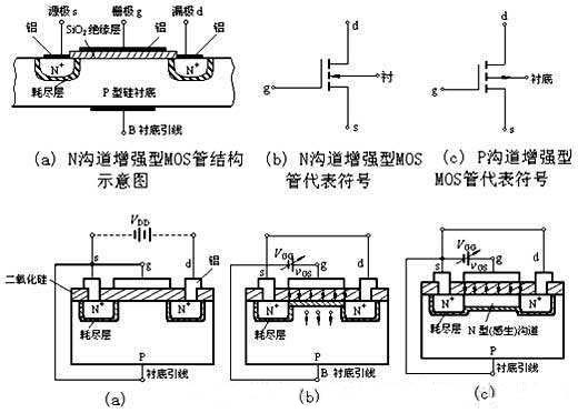 三極管驅動電路，MOS管驅動電路