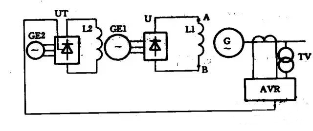 發(fā)電機的自動勵磁調(diào)節(jié)