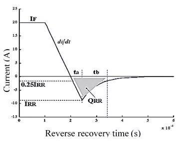 p-n結(jié)開關(guān)二極管