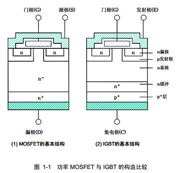 BJT MOSFET IGBT