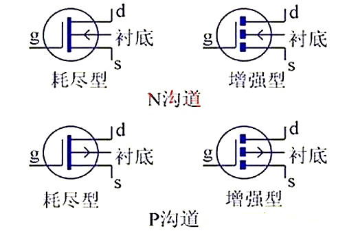 MOS管 場(chǎng)效應(yīng)管