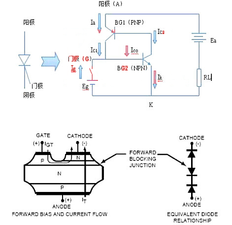 可控硅開(kāi)關(guān)