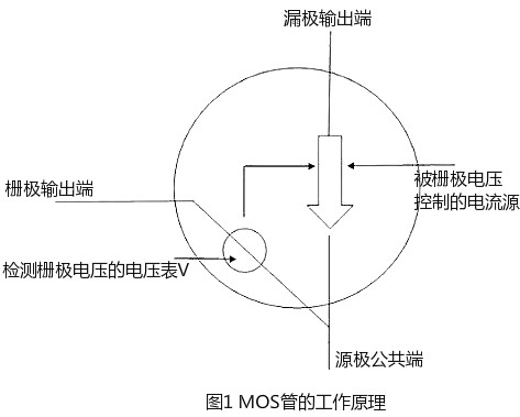 開(kāi)關(guān)MOS管發(fā)熱