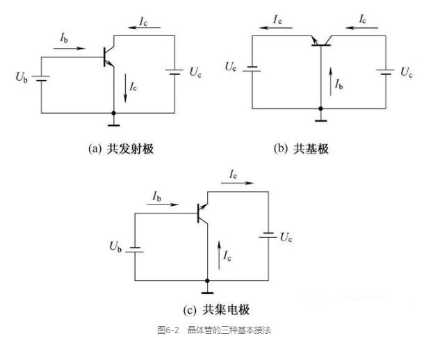 單個(gè)晶體管電壓放大電路