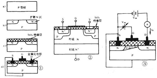 MOSFET切換速度 開(kāi)關(guān)速度