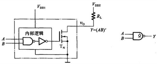 漏極開路門電路符號 OD門