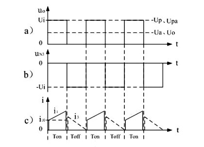 開(kāi)關(guān)變壓器工作原理