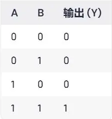 或門 與門 非門符號(hào) 邏輯門符號(hào)