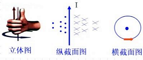 電流磁效應(yīng)