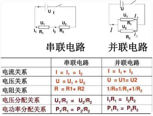 串聯(lián)分壓公式